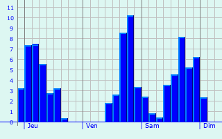 Graphe des précipitations prévues pour Concoules Graphique des précipitations prévues pour Concoules
