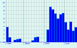 Graphique des précipitations prvues pour Tintry