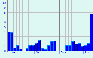 Graphe des précipitations prévues pour Saint-Nazaire-des-Gardies Graphique des précipitations prévues pour Saint-Nazaire-des-Gardies