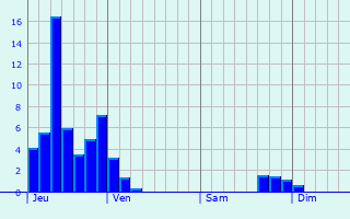 Graphe des précipitations prévues pour Saint-Point-Lac Graphique des précipitations prévues pour Saint-Point-Lac