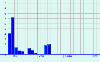 Graphe des précipitations prévues pour Denain Graphique des précipitations prévues pour Denain