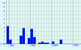 Graphe des précipitations prévues pour Türkheim Graphique des précipitations prévues pour Türkheim