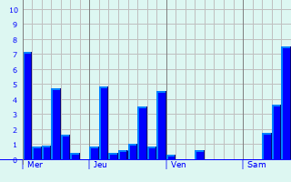 Graphe des précipitations prévues pour Saint-Jean-Saverne Graphique des précipitations prévues pour Saint-Jean-Saverne