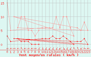 Courbe de la force du vent pour Grasque (13)