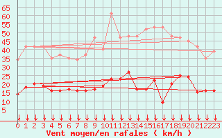 Courbe de la force du vent pour Crest (26)