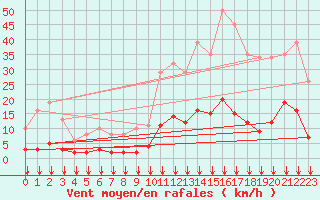 Courbe de la force du vent pour Crest (26)