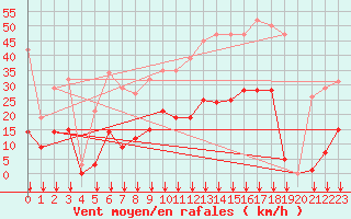 Courbe de la force du vent pour Crest (26)