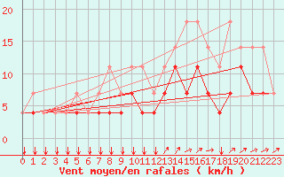 Courbe de la force du vent pour Kleine-Brogel (Be)