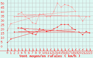 Courbe de la force du vent pour Crest (26)