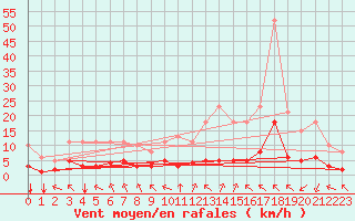 Courbe de la force du vent pour Crest (26)