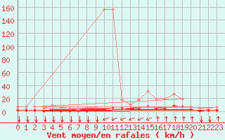 Courbe de la force du vent pour Crest (26)