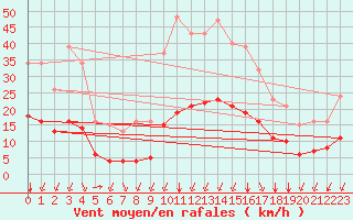 Courbe de la force du vent pour Crest (26)