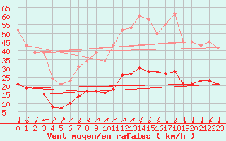 Courbe de la force du vent pour Crest (26)