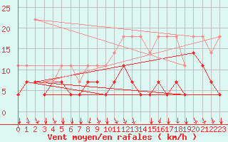 Courbe de la force du vent pour Chivres (Be)