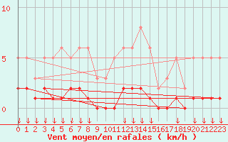 Courbe de la force du vent pour Hohrod (68)