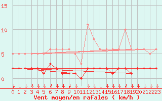 Courbe de la force du vent pour Hohrod (68)