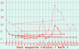 Courbe de la force du vent pour Hohrod (68)