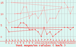 Courbe de la force du vent pour Saint-Julien-en-Quint (26)