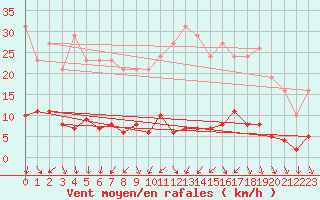 Courbe de la force du vent pour Renwez (08)