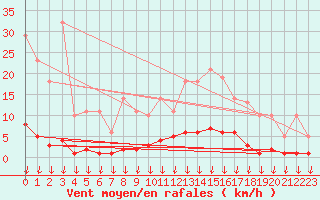 Courbe de la force du vent pour Hohrod (68)