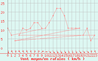 Courbe de la force du vent pour Hadera Port