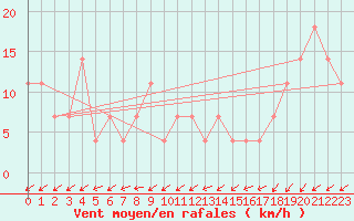 Courbe de la force du vent pour Brunnenkogel/Oetztaler Alpen