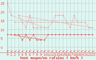 Courbe de la force du vent pour Luedenscheid