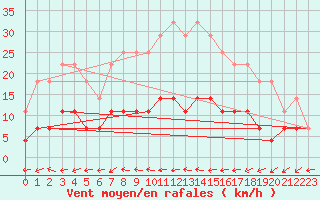 Courbe de la force du vent pour Utsjoki Nuorgam rajavartioasema