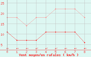 Courbe de la force du vent pour Kilsbergen-Suttarboda