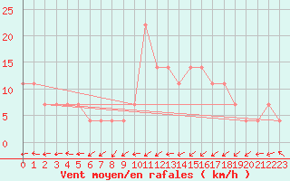 Courbe de la force du vent pour Maopoopo Ile Futuna