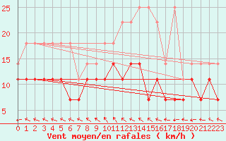 Courbe de la force du vent pour Herwijnen Aws