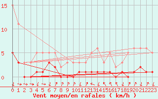 Courbe de la force du vent pour Grasque (13)