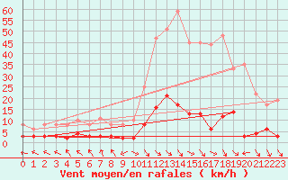 Courbe de la force du vent pour Ristolas - La Monta (05)