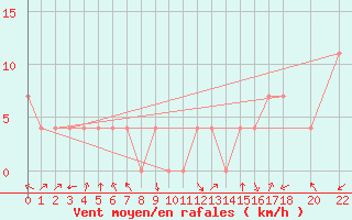 Courbe de la force du vent pour Toluca, Mex.