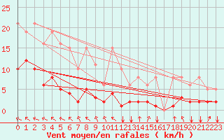 Courbe de la force du vent pour Crest (26)