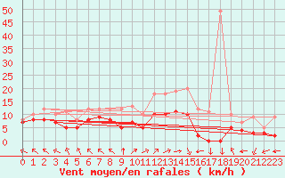 Courbe de la force du vent pour Lons-le-Saunier (39)