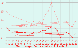 Courbe de la force du vent pour Ticheville - Le Bocage (61)