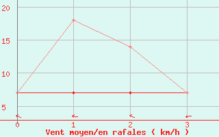 Courbe de la force du vent pour Tadoule Lake Cs