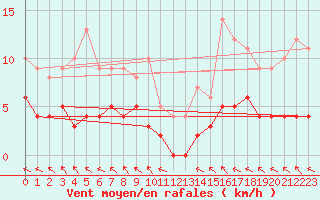 Courbe de la force du vent pour Ristolas - La Monta (05)
