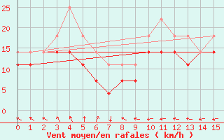 Courbe de la force du vent pour Kirkkonummi Makiluoto