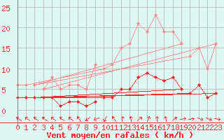 Courbe de la force du vent pour Grasque (13)