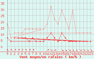 Courbe de la force du vent pour Arcen Aws