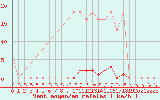 Courbe de la force du vent pour Herserange (54)