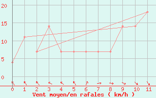 Courbe de la force du vent pour Hadera Port