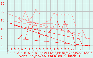 Courbe de la force du vent pour Col Agnel - Nivose (05)