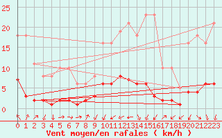 Courbe de la force du vent pour Ancey (21)