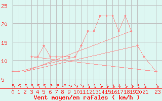 Courbe de la force du vent pour Hadera Port