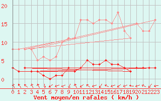 Courbe de la force du vent pour Grasque (13)