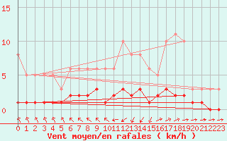 Courbe de la force du vent pour Grasque (13)