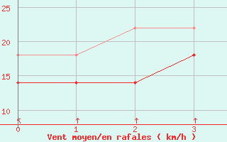 Courbe de la force du vent pour Kirkkonummi Makiluoto